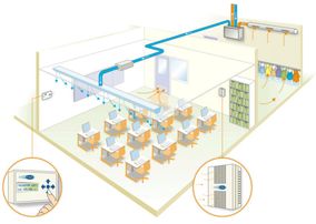 Oplossing C: Kader in systeemplafond