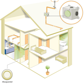 Mechanische ventilatie (alleen afzuiging)