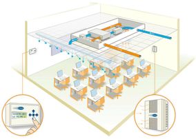 Oplossing D: Overdrukventilatie in klaslokaal